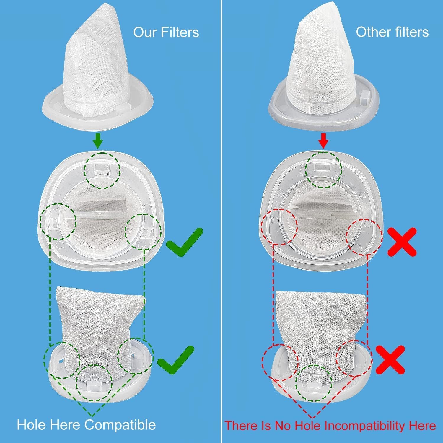 6-Pack Replacement Filter Compatible with BLACK+DECKER HNVCF10 Vacuum Cleaner - Washable Reusable Foam Filter V1258-DROP002-FILTER-01-6PACK