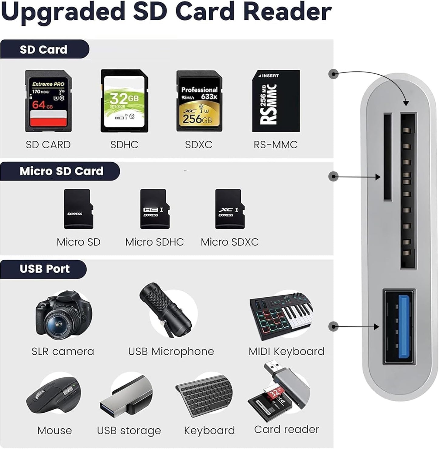 3 in 1 SD Card Reader for iPhone iPad Camera, Memory Card Reader with SD and TF Card Dual Slot, Digital V1259-DP01-A-1858
