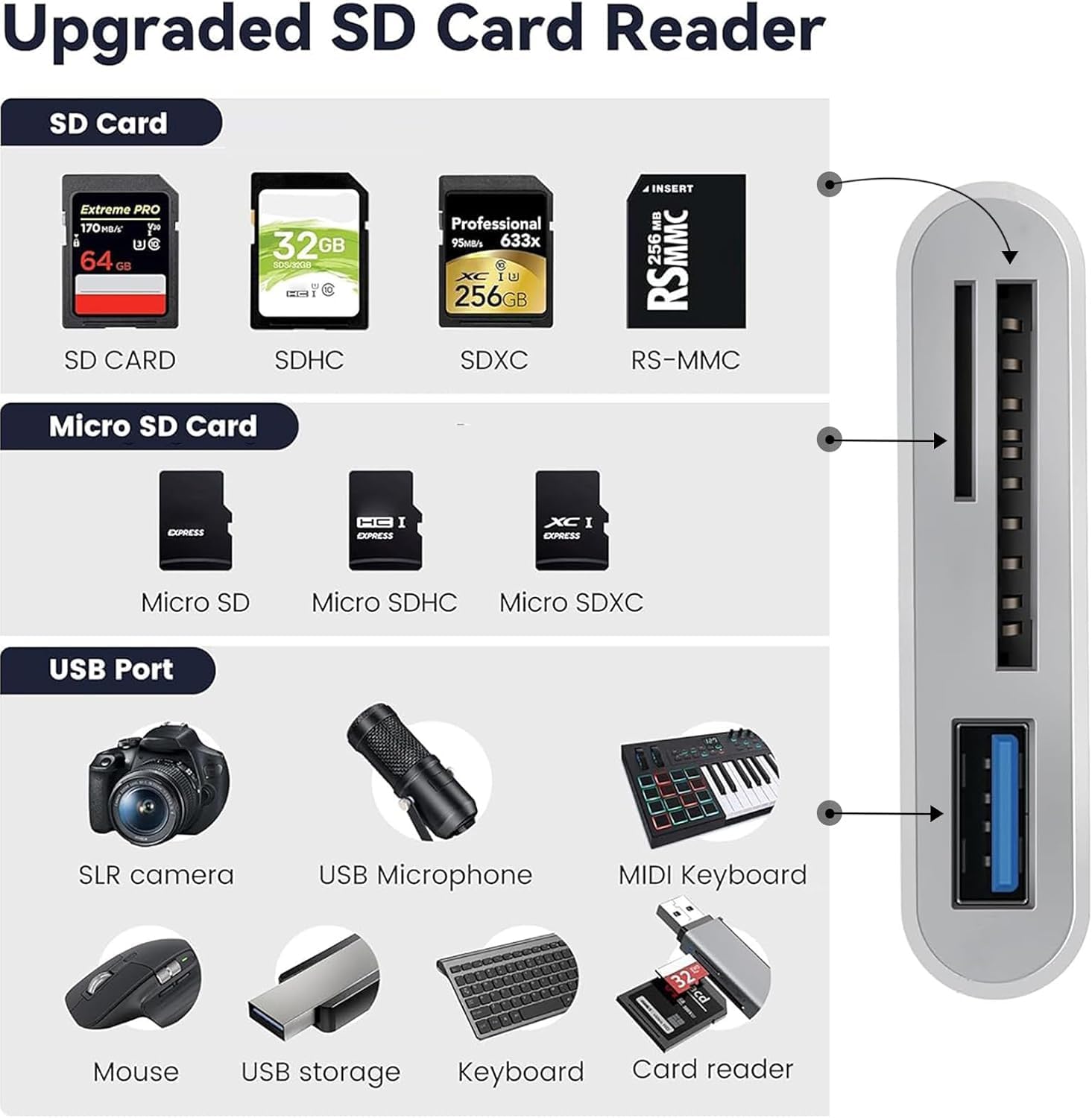 3 in 1 SD Card Reader for iPhone iPad Camera, Memory Card Reader with SD and TF Card Dual Slot, Digital V1259-DP01-A-1858