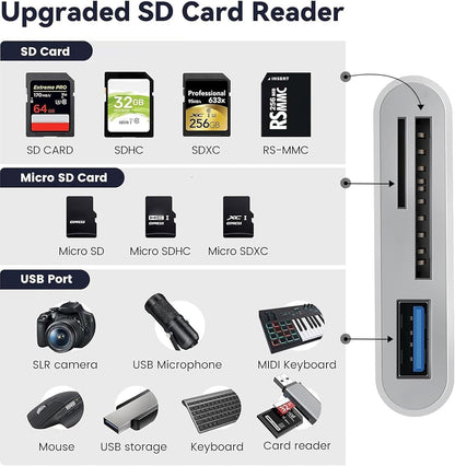 3 in 1 SD Card Reader for iPhone iPad Camera, Memory Card Reader with SD and TF Card Dual Slot, Digital V1259-DP01-A-1858