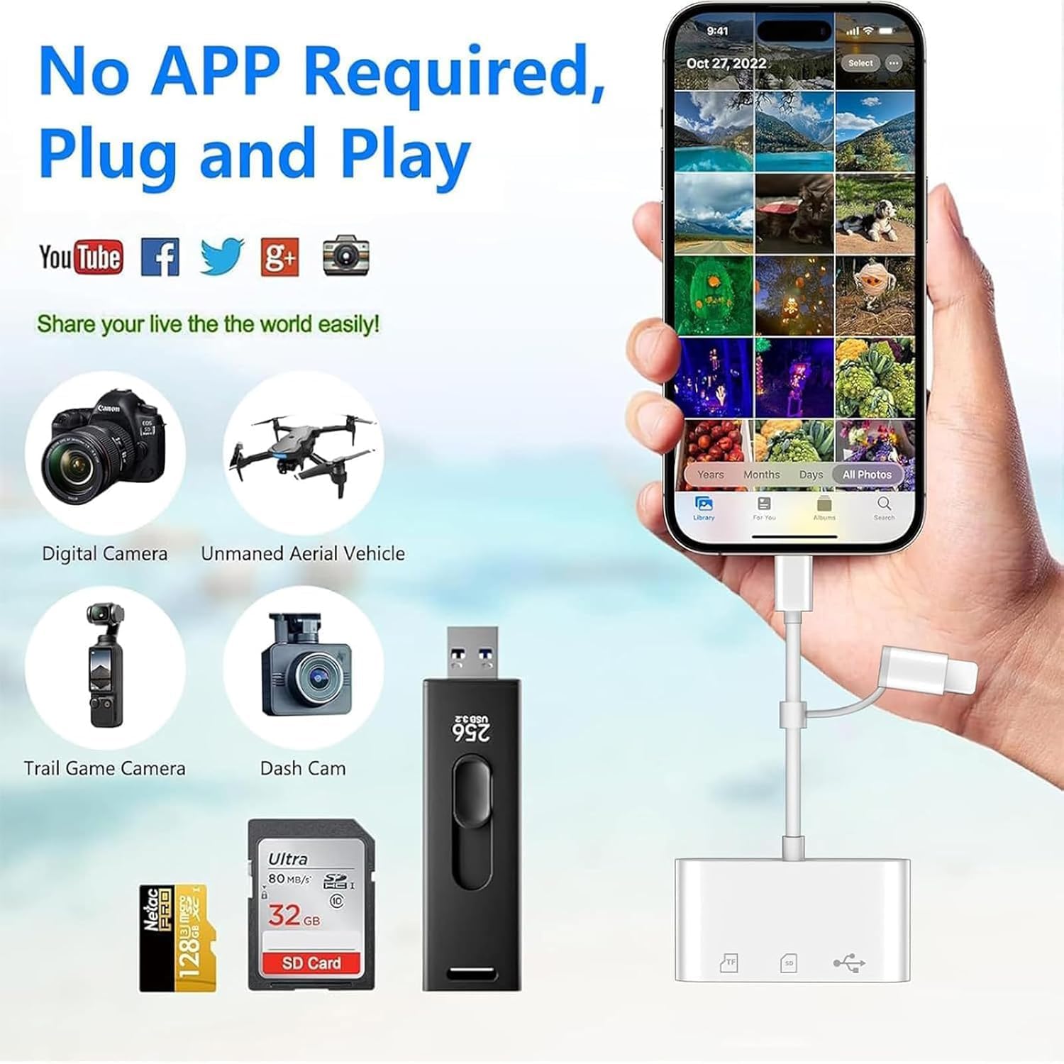 3 in 1 SD Card Reader for iPhone iPad Camera, Memory Card Reader with SD and TF Card Dual Slot, Digital V1259-DP01-A-1858