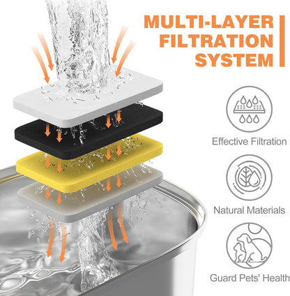 Official Cat Water Fountain Filters Replacement & Pre-Filter Sponges for 3.2L/108oz Automatic Pet Water V1259-DP01-A-3817