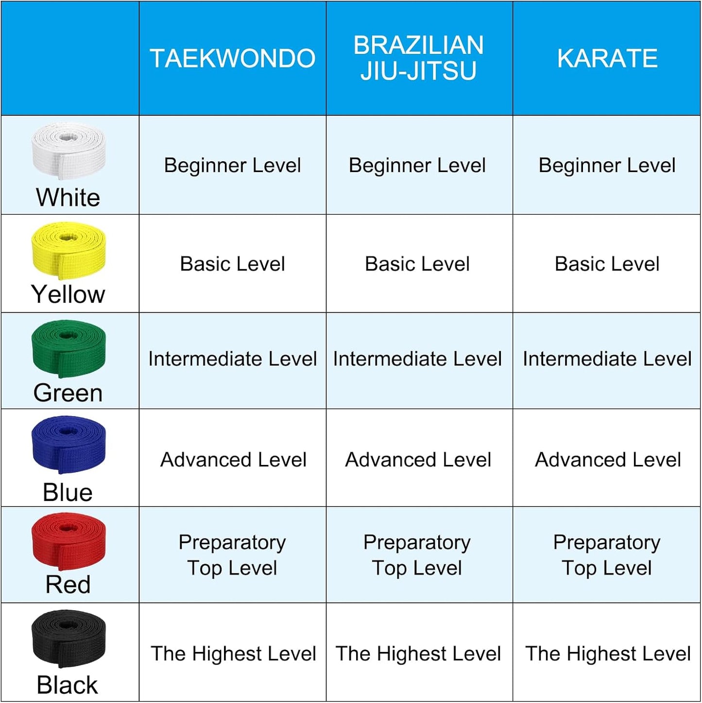 Taekwondo Colored Ranking Belts, Polyester Martial Arts Judo Karate Belt for Coach Teaching Practice Yellow V1259-DP01-A-5260