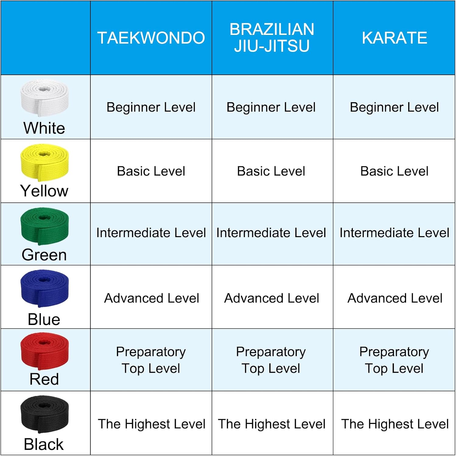 Taekwondo Colored Ranking Belts, Polyester Martial Arts Judo Karate Belt for Coach Teaching Practice Yellow V1259-DP01-A-5260