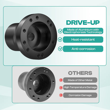 Golf Cart Steering Wheel Adapter, EZGO Adapter for TXT and RXV Models-Black - V1259-DP01-A-5418