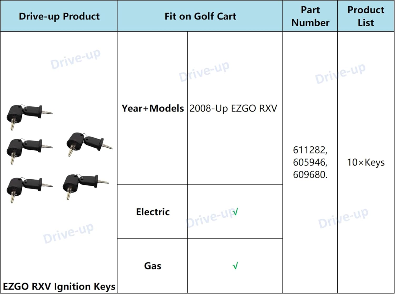 Golf Cart Ignition Keys Suitable for 2008-Up EZGO RXV, 10 PCS - V1259-DP01-A-5425