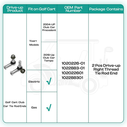Club Car Tie Rod Ends, Precedent End Set Fits for 2004-Up and Tempo 2018-Up Gas or Electric Golf Carts, OEM V1259-DP01-A-5433