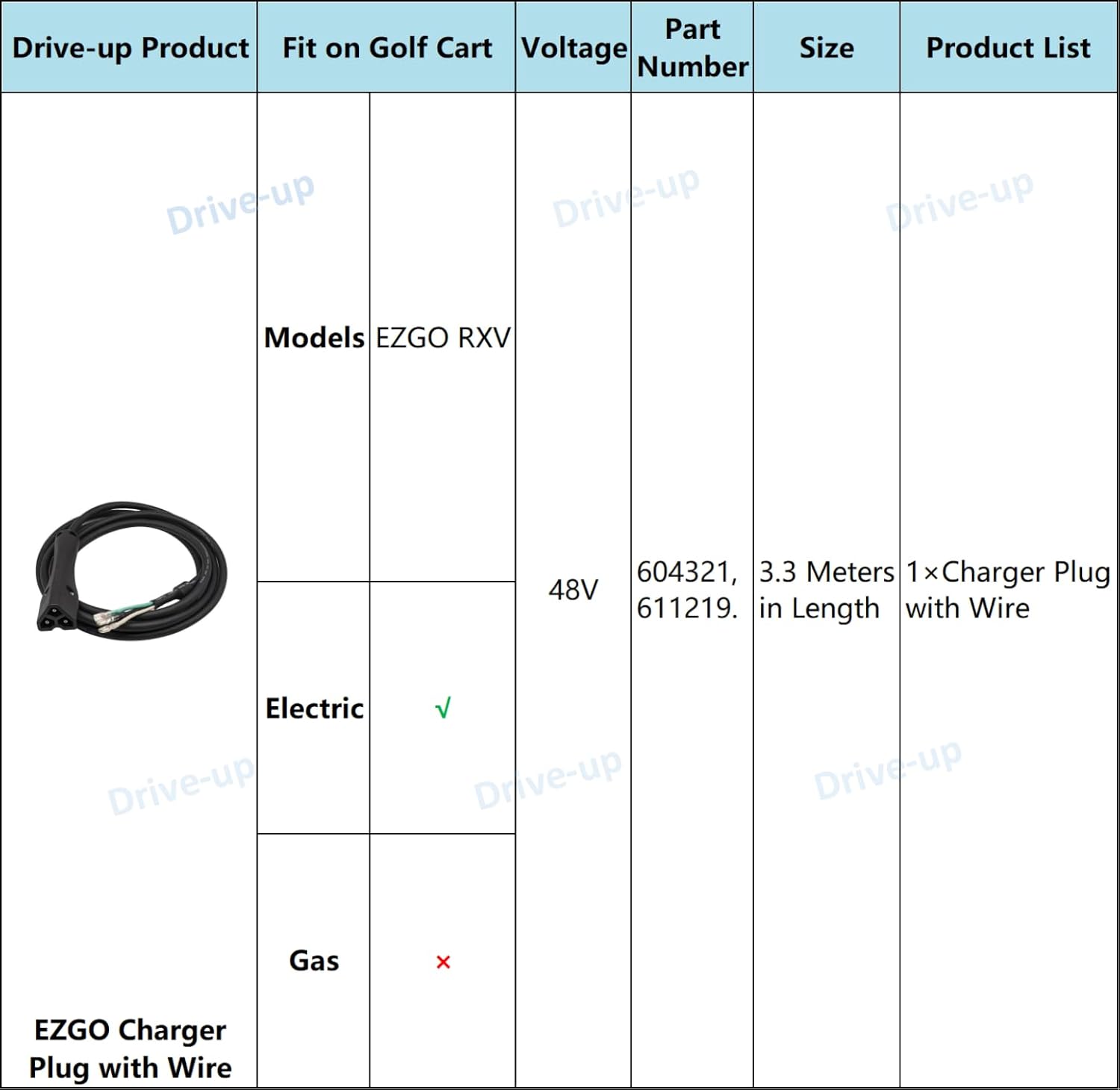 48V Golf Cart Charger Plug 3-Pin Triangle Handle Connector with Wire Fits EZGO RXV 604321, 611219 (Charger V1259-DP01-A-5450