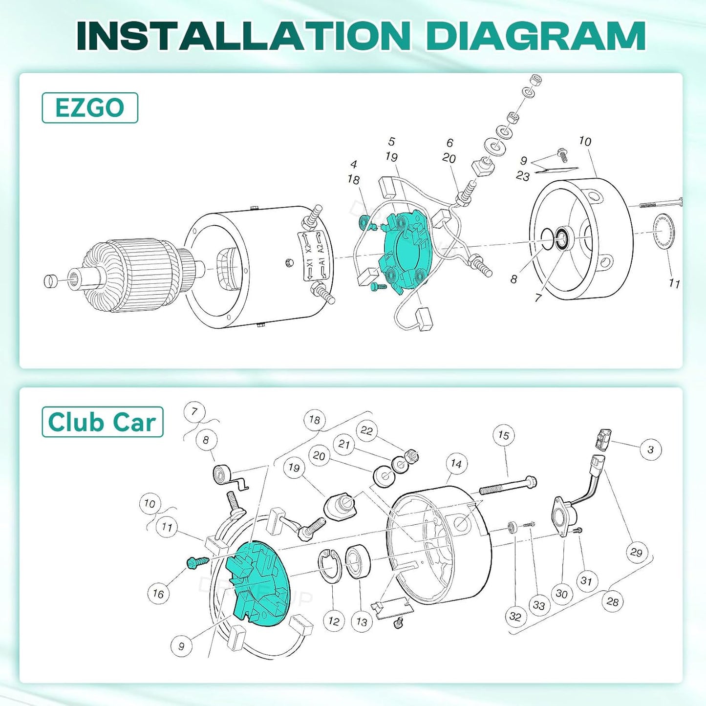 ADC Motor Brush Plate Assembly with Springs, Fits Club Car Electric Golf Cart 1021861-01, EZGO 73120-G15 - V1259-DP01-A-5451