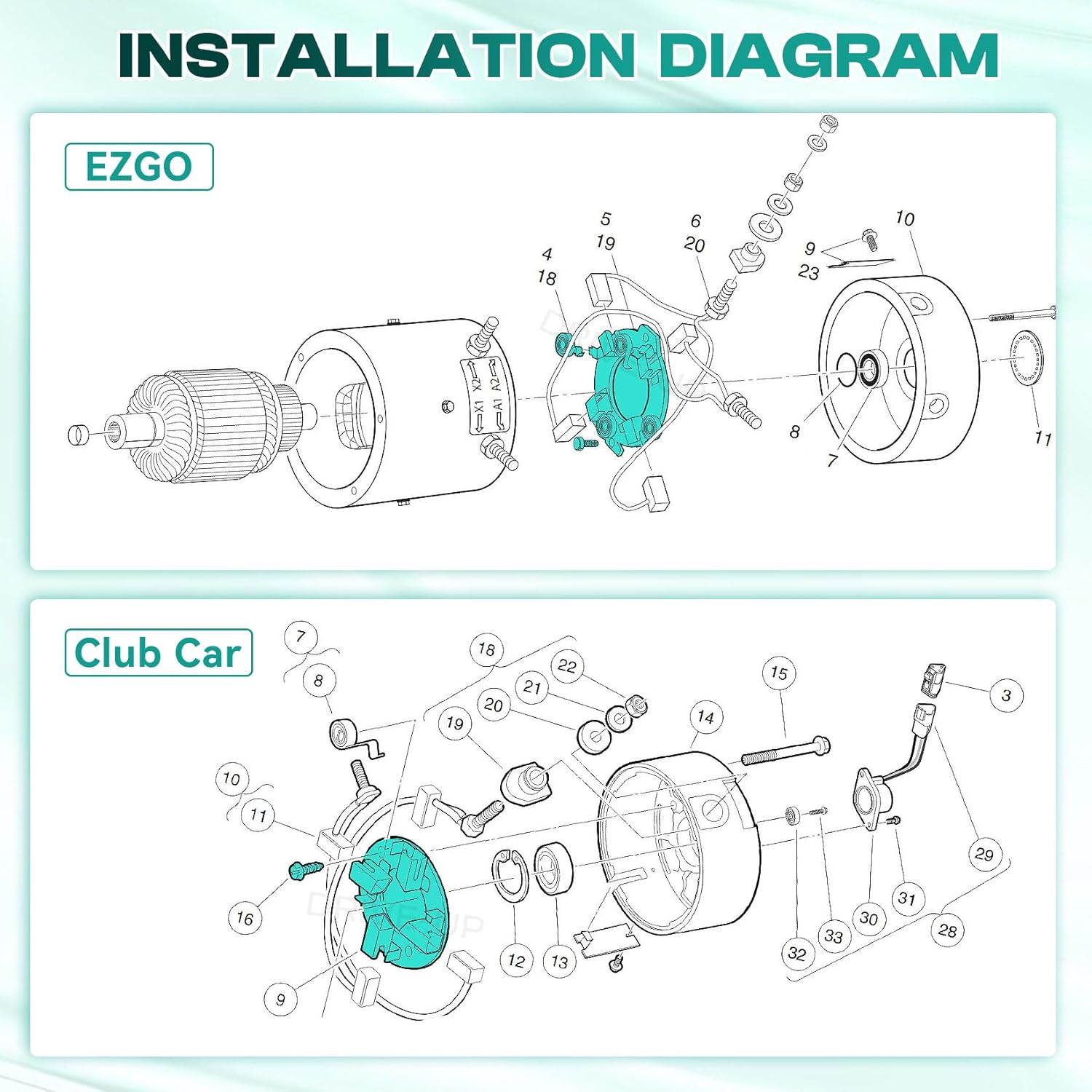 ADC Motor Brush Plate Assembly with Springs, Fits Club Car Electric Golf Cart 1021861-01, EZGO 73120-G15 - V1259-DP01-A-5451