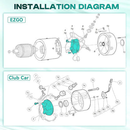 ADC Motor Brush Plate Assembly with Springs, Fits Club Car Electric Golf Cart 1021861-01, EZGO 73120-G15 - V1259-DP01-A-5451