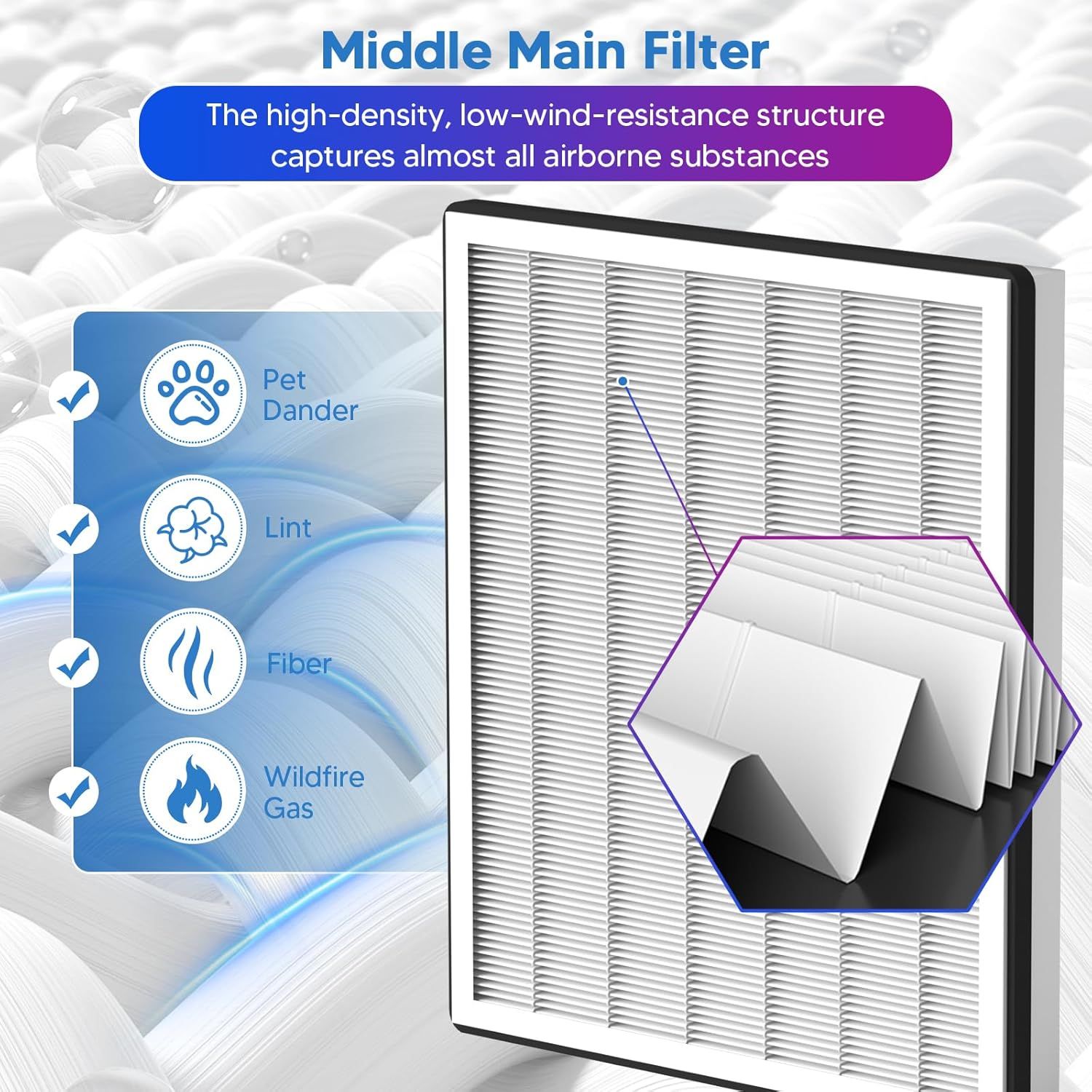 Vital 100 Replacement ilter Compatible With LEVOIT Vital 100 Air Puriier, 3-in-1 Great High-Eiciency V1259-DP01-F-310