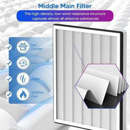 Vital 100 Replacement ilter Compatible With LEVOIT Vital 100 Air Puriier, 3-in-1 Great High-Eiciency V1259-DP01-F-310