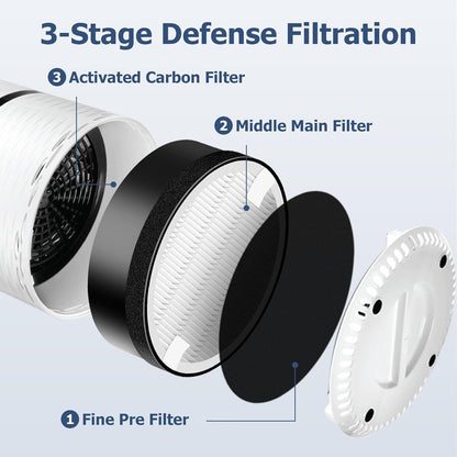LV-H132 Replacement ilter Compatible or LEVOIT LV-H132 Air Puiier, 3-in-1 Pre, H13 True HEPA, Activated V1259-DP01-F-311