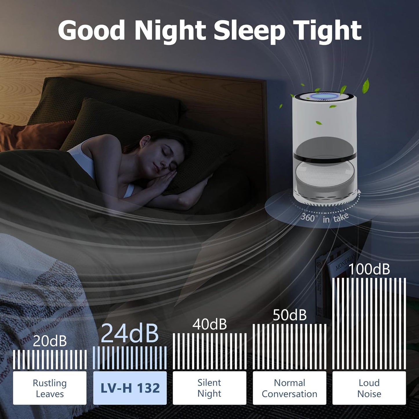 LV-H132 Replacement ilter Compatible or LEVOIT LV-H132 Air Puiier, 3-in-1 Pre, H13 True HEPA, Activated V1259-DP01-F-311