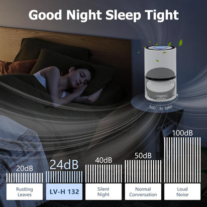 LV-H132 Replacement ilter Compatible or LEVOIT LV-H132 Air Puiier, 3-in-1 Pre, H13 True HEPA, Activated V1259-DP01-F-311