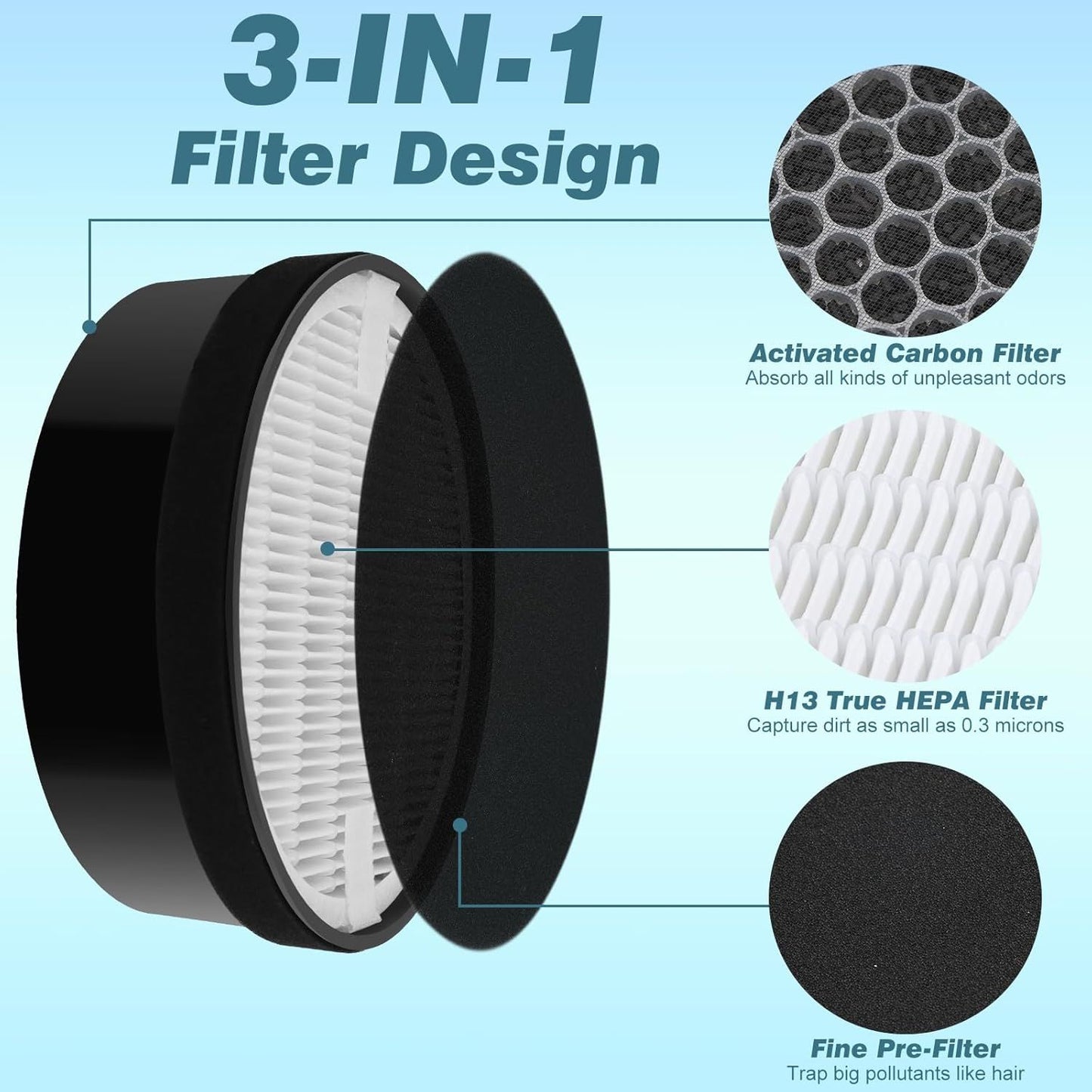 LV-H132 ilter Replacement or LEVOIT Air Puri-ier LV-H132-R, 3-in-1 True HEPA and Activated Carbon iltration V1259-DP01-F-326