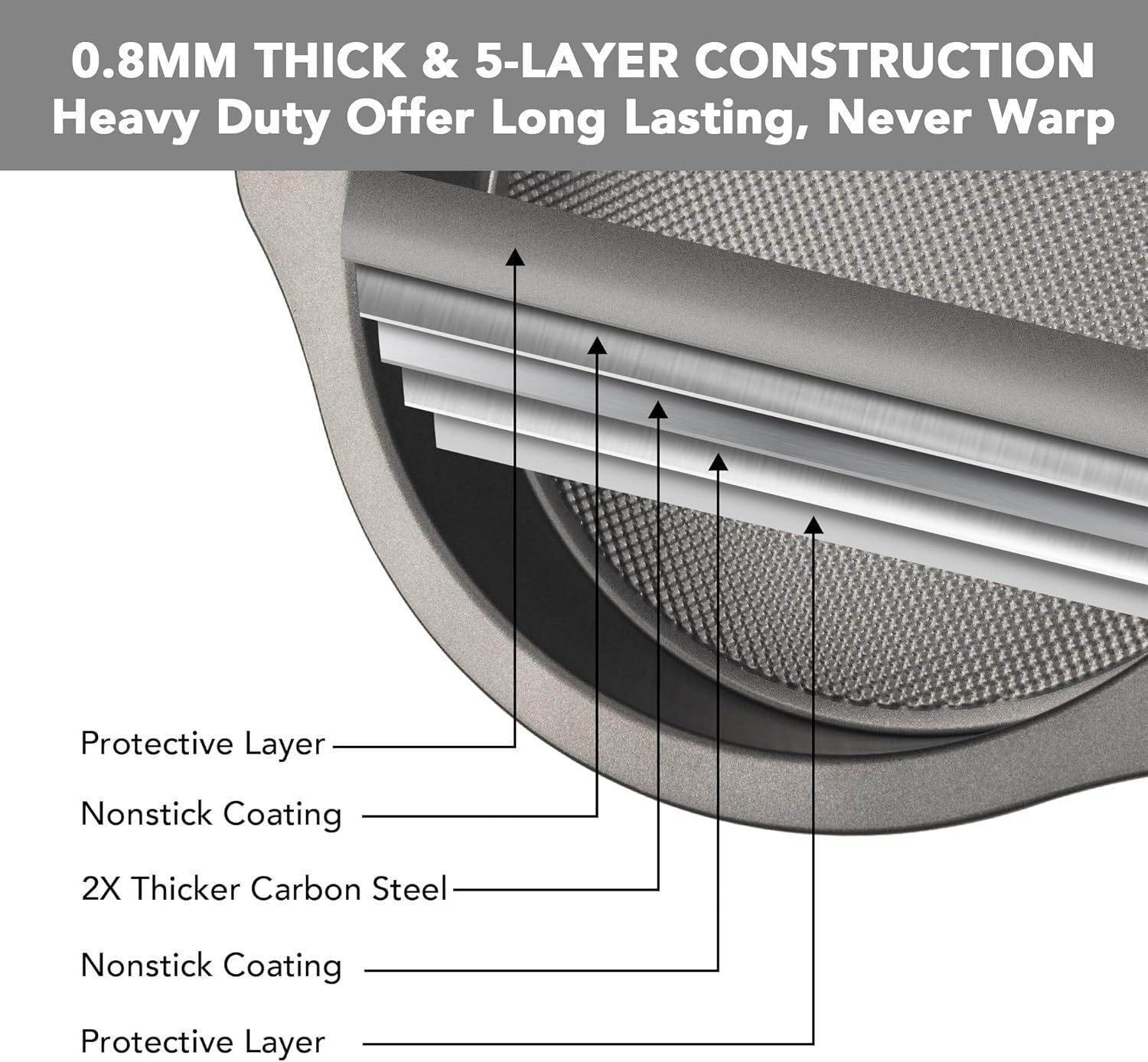 9" Round Cake Pan Set o 2, 0.8mm Thick Heavy Duty Bakeware or Tiered & Layered Cakes, Nonstick Baking Pan V1259-DP01-F-474