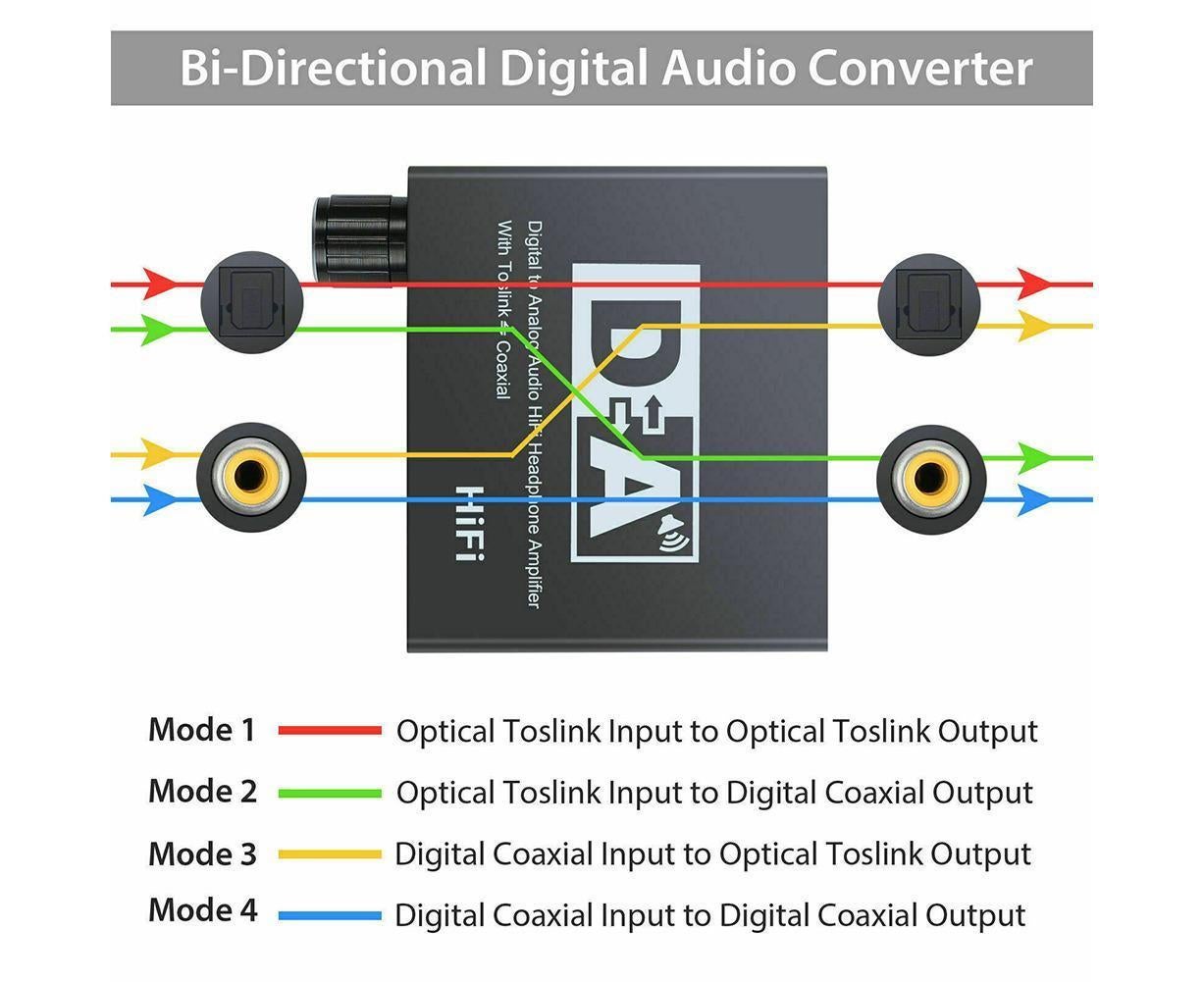 192KHz Digital Coaxial to Analog R/L RCA 3.5mm Jack HiFi Audio Converter Adapter V1263-JX-1034