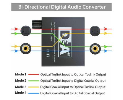 192KHz Digital Coaxial to Analog R/L RCA 3.5mm Jack HiFi Audio Converter Adapter V1263-JX-1034