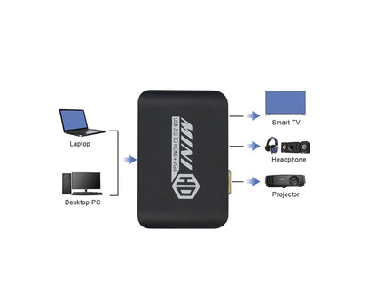 Compact 1080P USB3.0 to HDMI-compatible+VGA Adapter Video Converter for Laptop Computer Black V1263-JX-1063