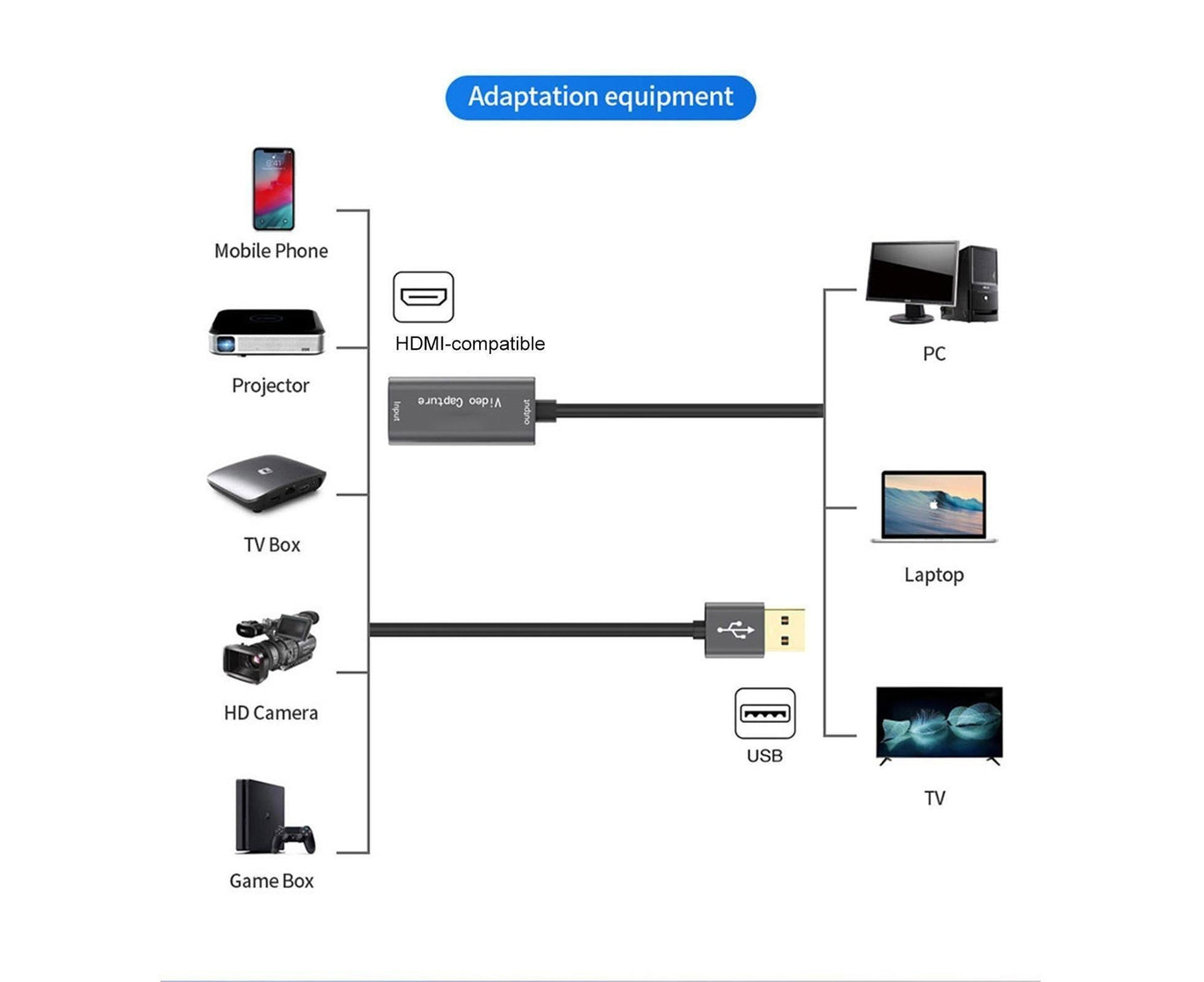 HDMI-compatible to USB Video Capture Card Game Camera Recorder Live Streaming Webcasting Grey V1263-JX-1077