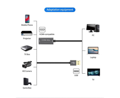 HDMI-compatible to USB Video Capture Card Game Camera Recorder Live Streaming Webcasting Grey V1263-JX-1077