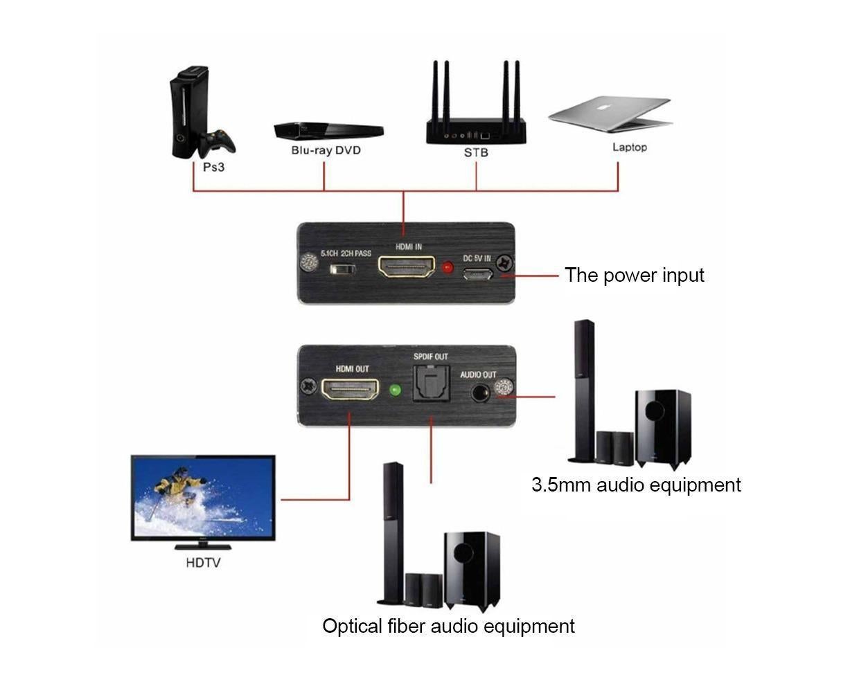 Portable 4Kx2K HDMI-compatible 1.4 Audio Splitter Extractor 5.1CH SPDIF Optical Converter V1263-JX-1087