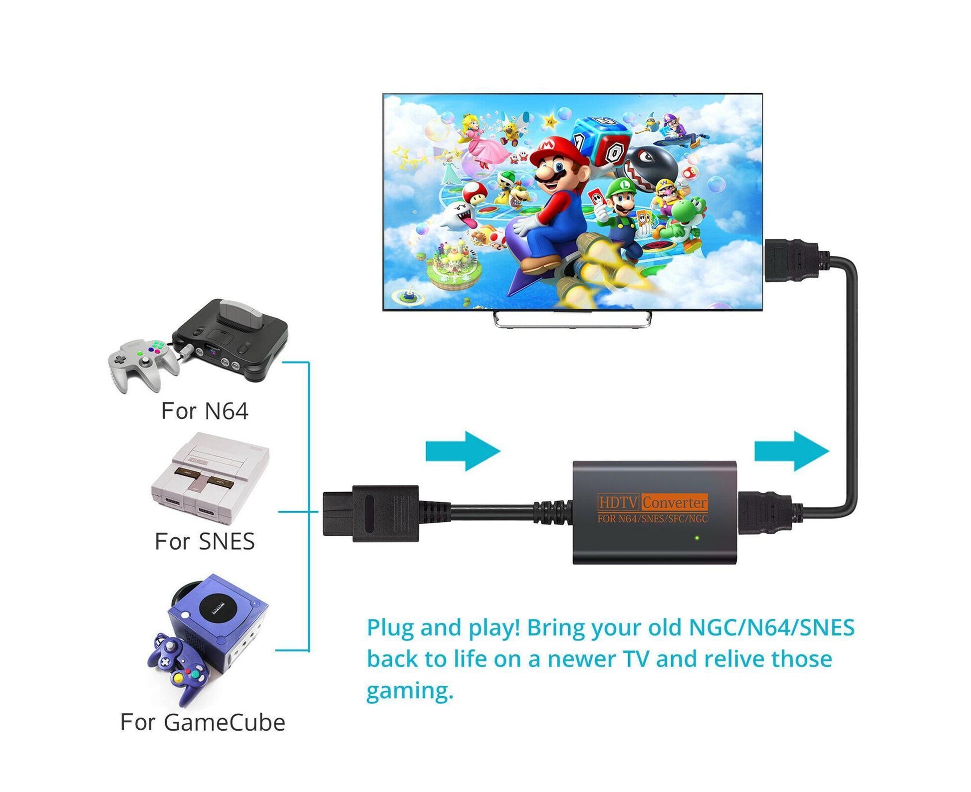 Portable Converter Adapter Shared Equipment for N64/SNES/SFC/NGC to HDMI-compatible (720p) Black V1263-JX-1090