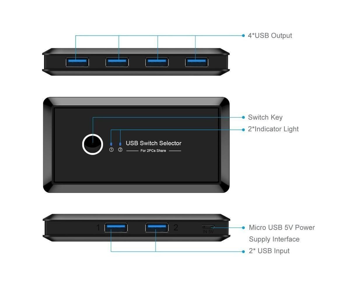 USB 3.0 Switch Selector 2 Computer Sharing 4 Devices for Keyboard Mouse Printer Black V1263-JX-1101