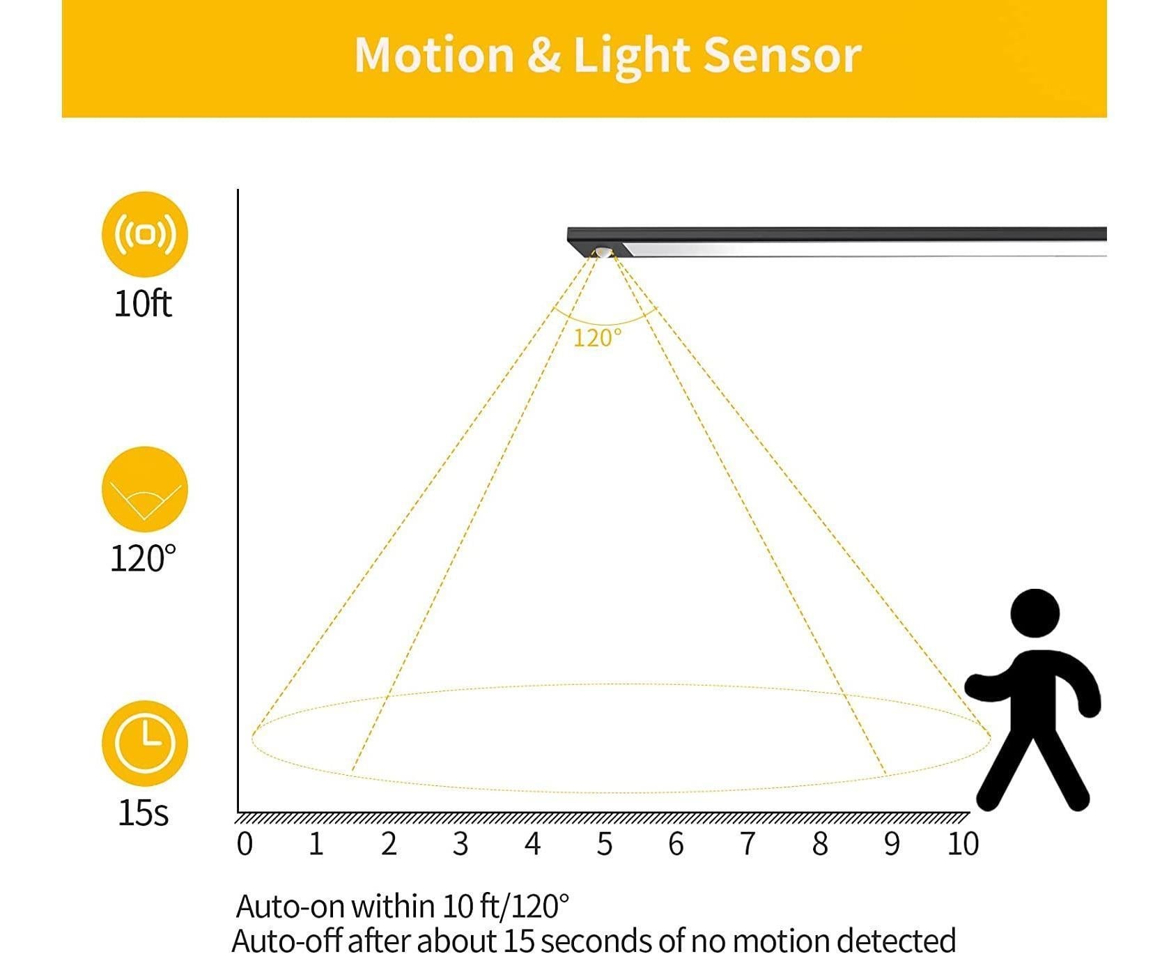 LED Closet Light with Motion Sensor, 12 Inch Dimmable Rechargeable LED Under Kitchen Cabinet Light V1263-JX-1707