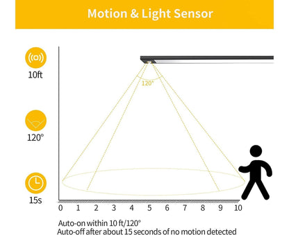 LED Closet Light with Motion Sensor, 12 Inch Dimmable Rechargeable LED Under Kitchen Cabinet Light V1263-JX-1707