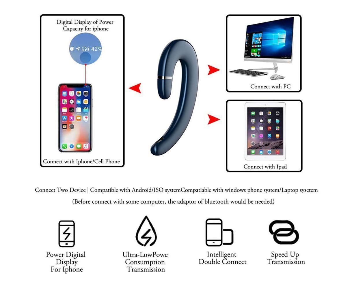 Ear Hook Wireless Headphones - Non Ear Plug - Single Ear Noise Cancelling Headset with Mic V1263-JX-18