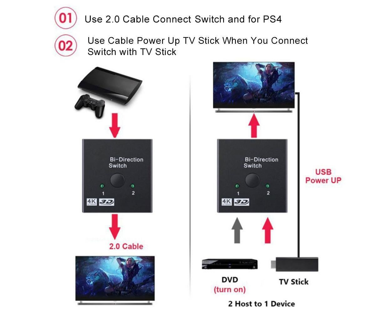 4K HDMI-compatible Dual Multiport Adapter with 2 LED Display Indicators Devices Switcher - Black V1263-JX-241