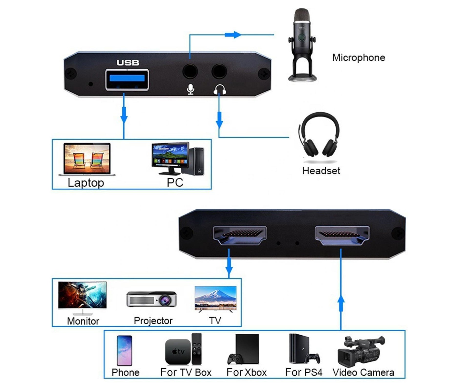 4K HDMI-compatible USB2.0 Video Capture Card Game Live Streaming Recording Box Adapter - Black V1263-JX-244