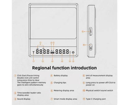 Mini Coffee Scale with Timer, 2kg/0.1g Accurate 3 Modes Type-C Rechargeable Portable Digital Scale for V1263-JX-2444