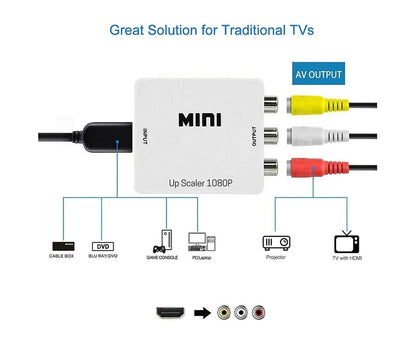 Audio Converter Harmless Environmentally Friendly Lightweight No Power Converter for DVD - White V1263-JX-249