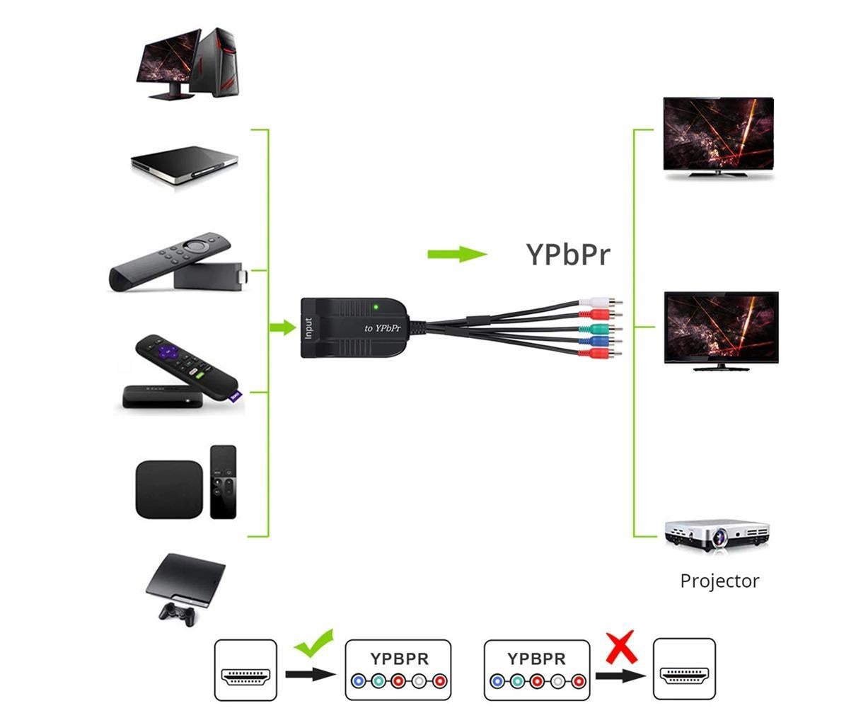 HDMI-compatible to 1080p Component Video YPbPr 5RCA RGB Converter Adapter R/L Audio Output - Black V1263-JX-261