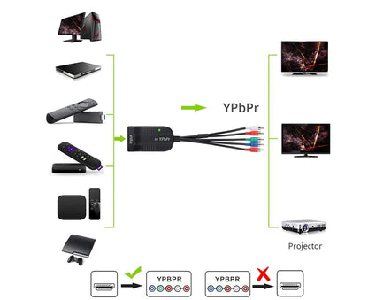 HDMI-compatible to 1080p Component Video YPbPr 5RCA RGB Converter Adapter R/L Audio Output - Black V1263-JX-261