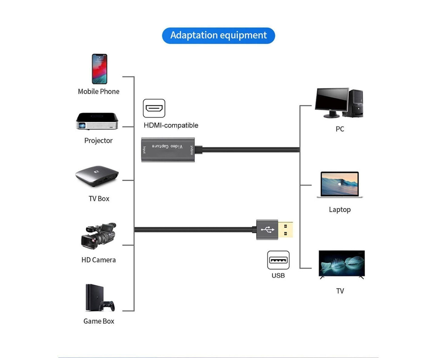 HDMI-compatible to USB Video Capture Card Game Camera Recorder Live Streaming Webcasting - Grey V1263-JX-263