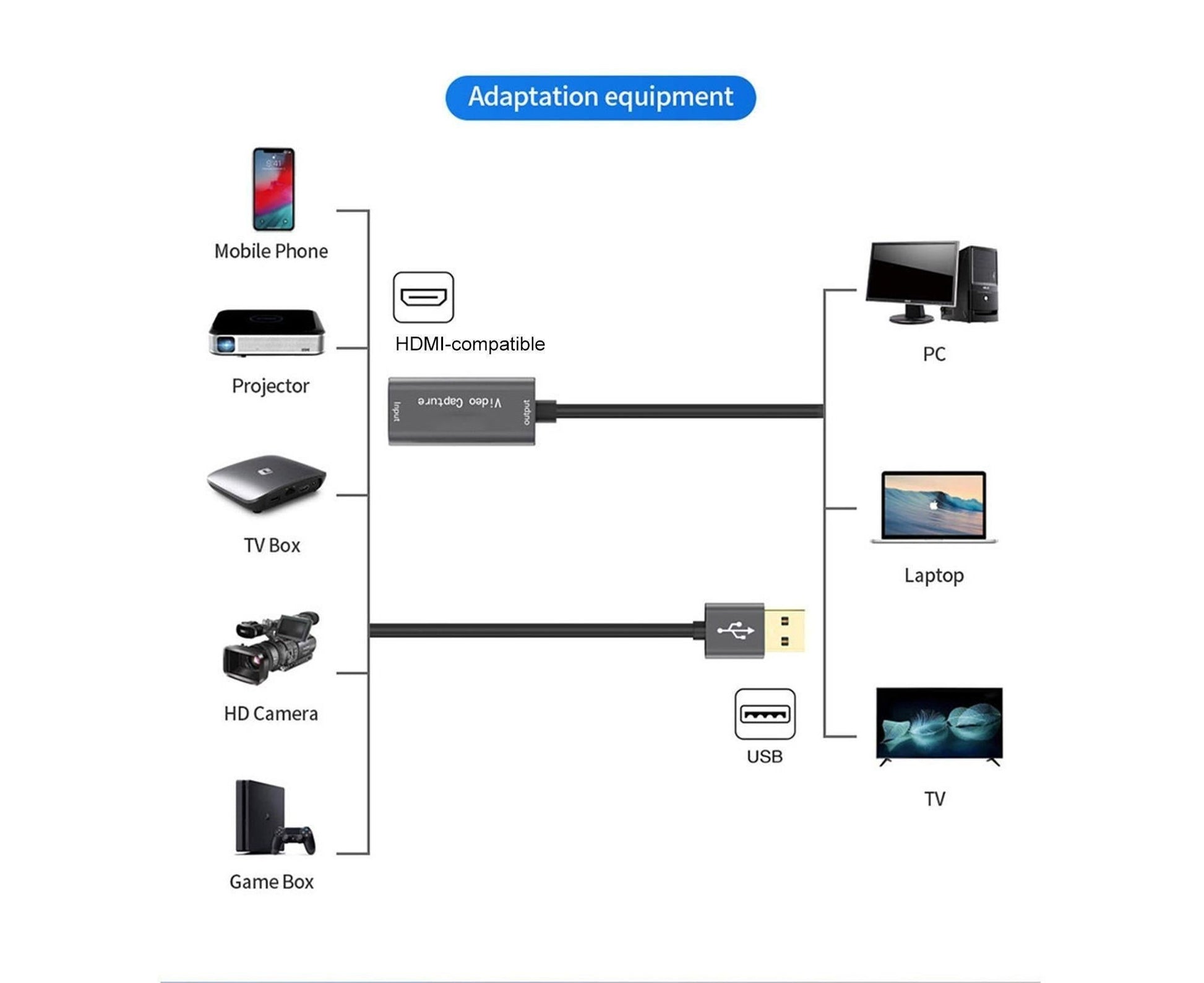 HDMI-compatible to USB Video Capture Card Game Camera Recorder Live Streaming Webcasting - Grey V1263-JX-263