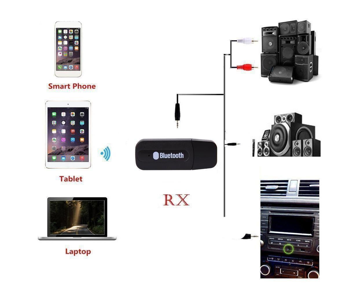 Mini 3.5mm Jack USB Wireless Bluetooth-compatible Audio Receiver Adapter for PC Speaker - Black V1263-JX-264