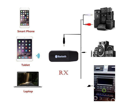 Mini 3.5mm Jack USB Wireless Bluetooth-compatible Audio Receiver Adapter for PC Speaker - Black V1263-JX-264