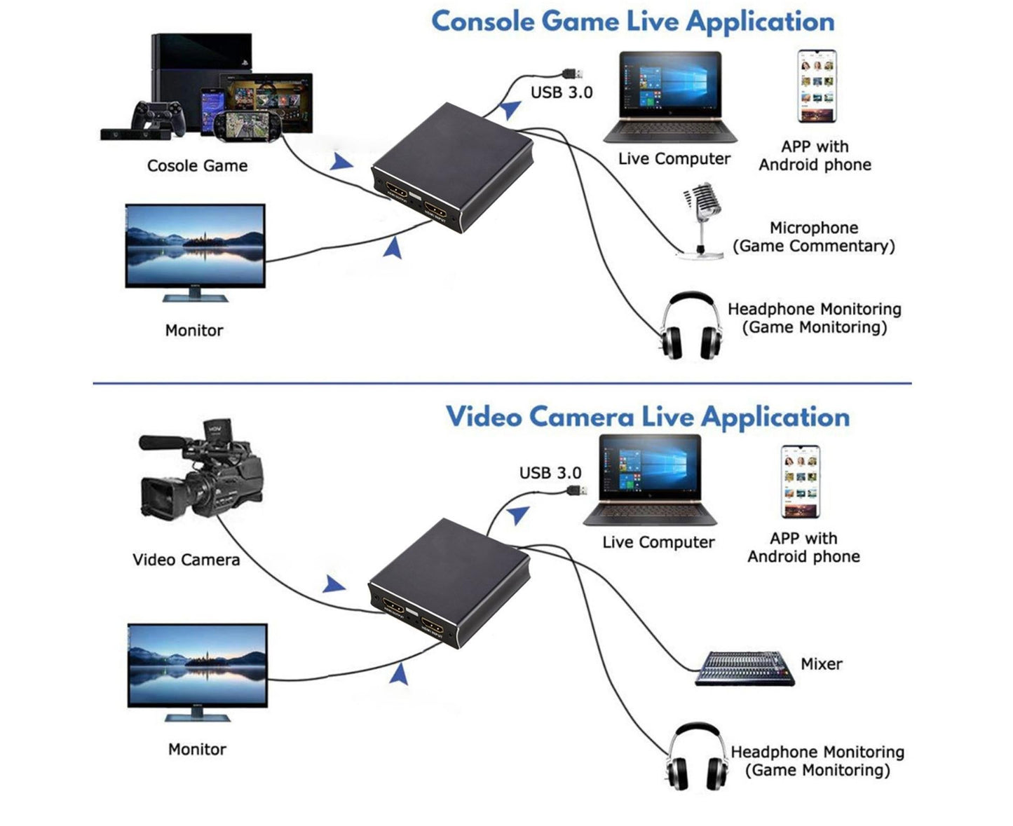 Video Capture Card 1080P High Speed 4K HDMI-compatible to USB3.0 Game Capture Device for Live Streaming - V1263-JX-273