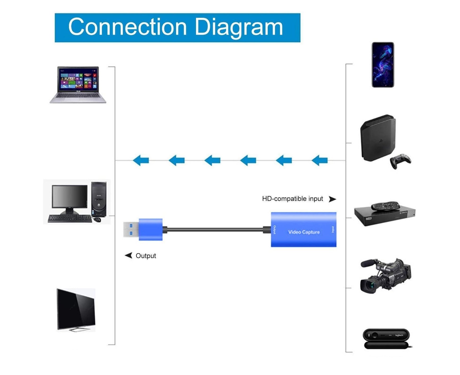 Video Capture Card Portable High Resolution Low Latency HDMI-compatible to USB 3.0 Game Capture Device for V1263-JX-274