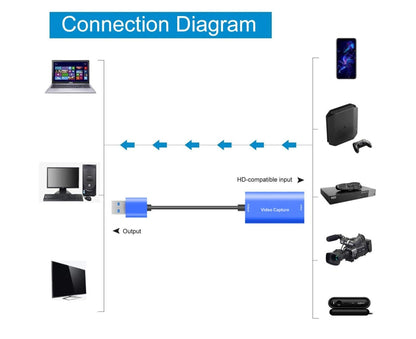 Video Capture Card Portable High Resolution Low Latency HDMI-compatible to USB 3.0 Game Capture Device for V1263-JX-274