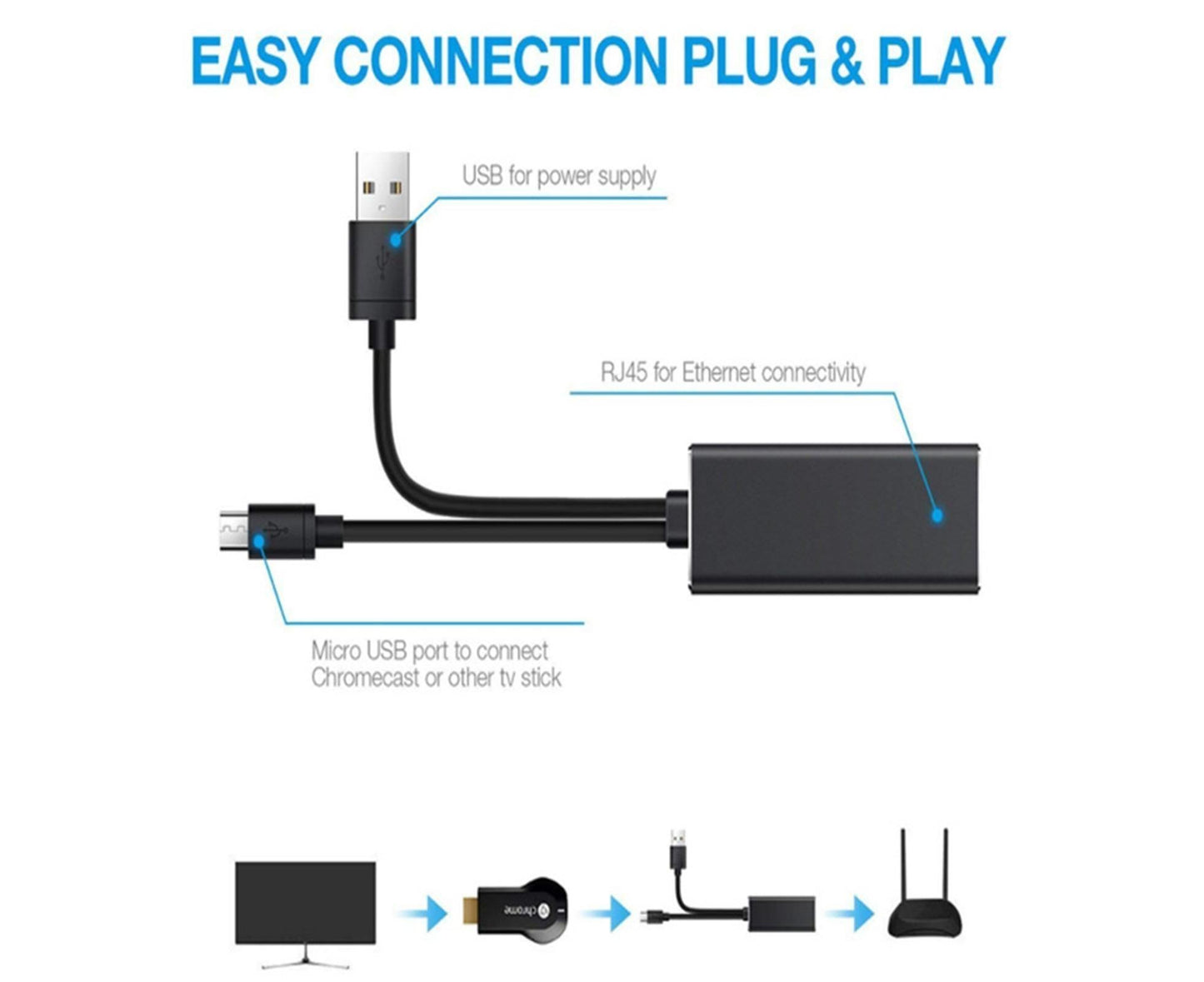 Wired Network Card High-speed Anti-interference Plug Play Micro USB2.0 10/100Mbps External WiFi Network Card V1263-JX-277