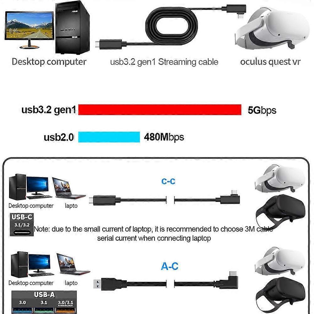Type A VR Headset Cable for VR Quest 2 5m 90 Degree Right Angle USB 3.2 Gen1 Type-C Cable Support V1263-JX-3090