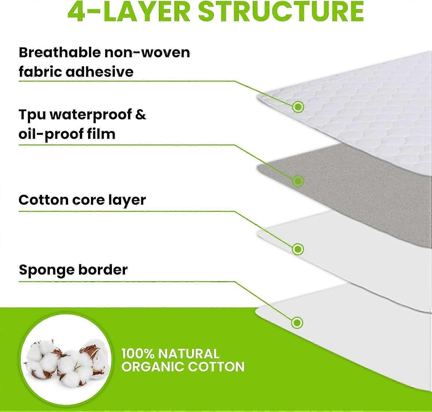 Organic Castor Oil Pack Wrap,Self-Adhesive, Flexible Highly Absorbent Castor Oil V1263-JX-3247