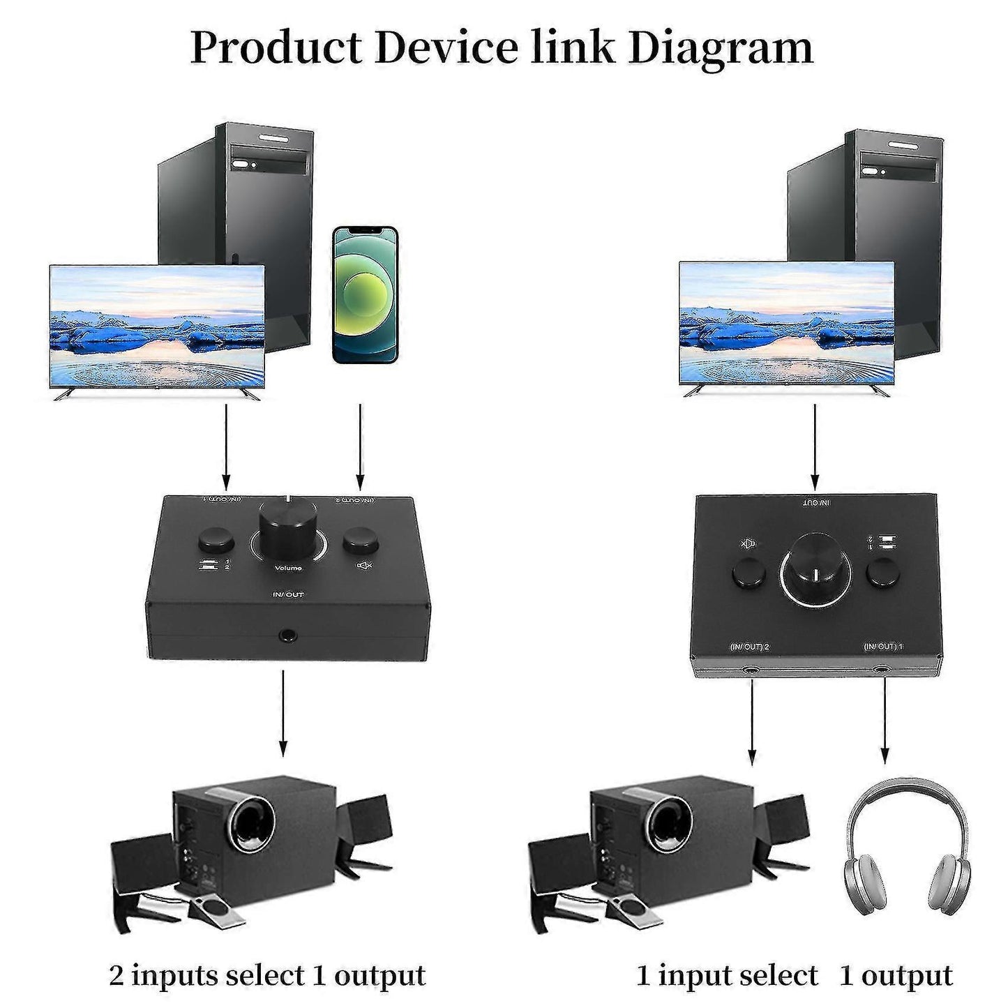 3.5mm Audio Switcher 2 In 1 Out / 1 In 2 Out V1263-JX-3361